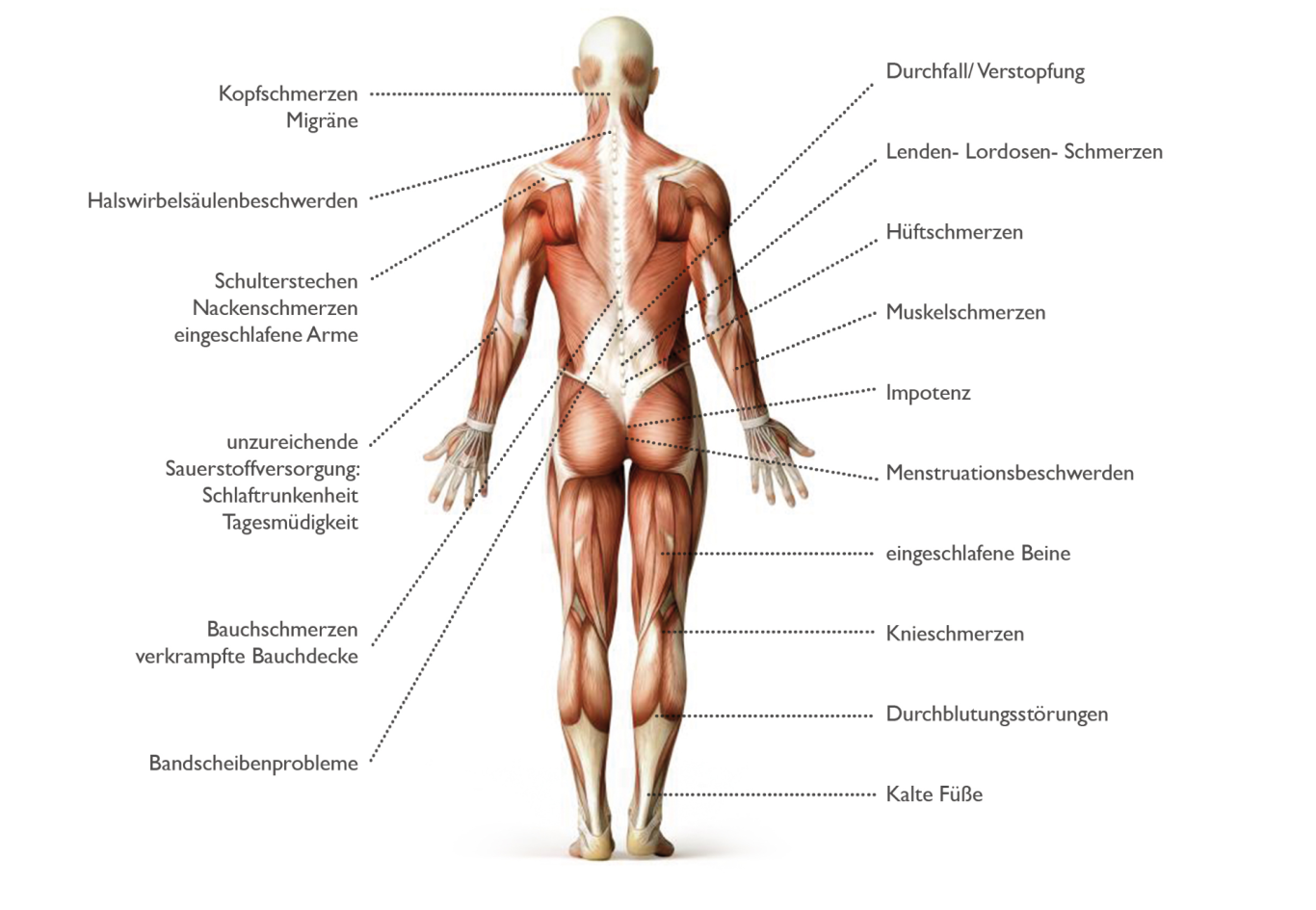 Durch die Schlafraum®-Massage-Matratze können Sie entspannt und schmerzfrei einschlafen.